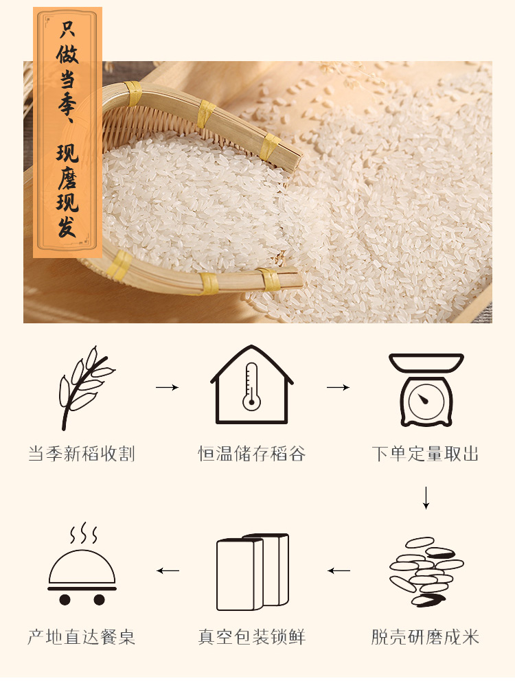 【10斤手袋装】御稻小粒香水源大米