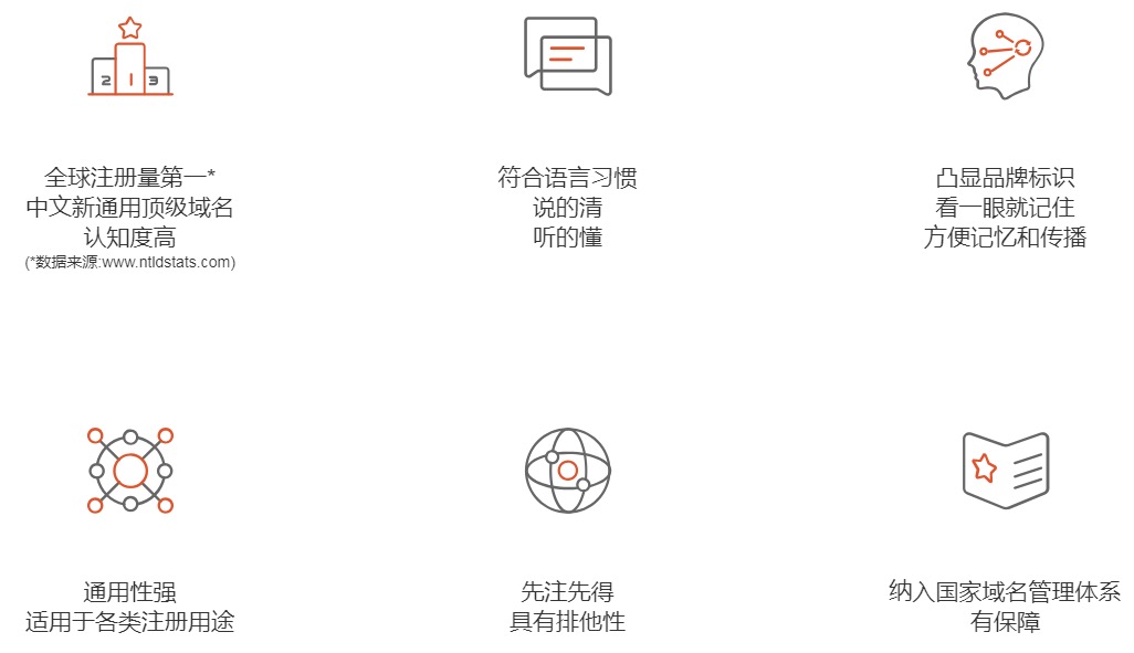.网址全球注册量第一的中文通用顶级域名