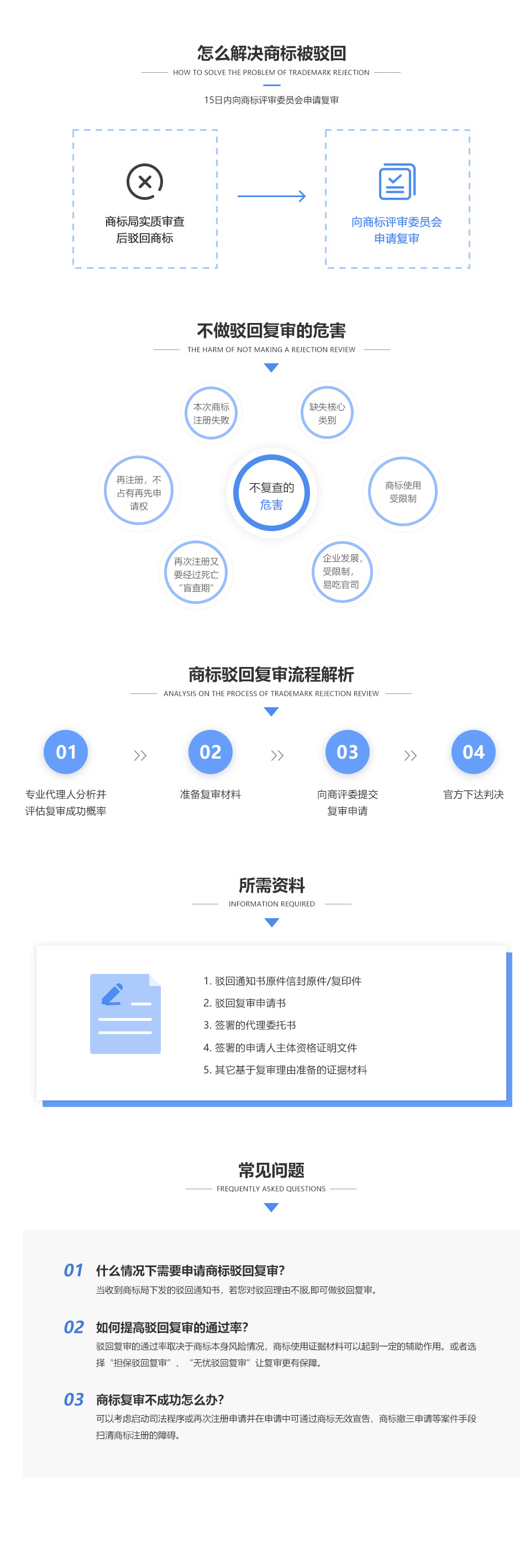 商标驳回复审