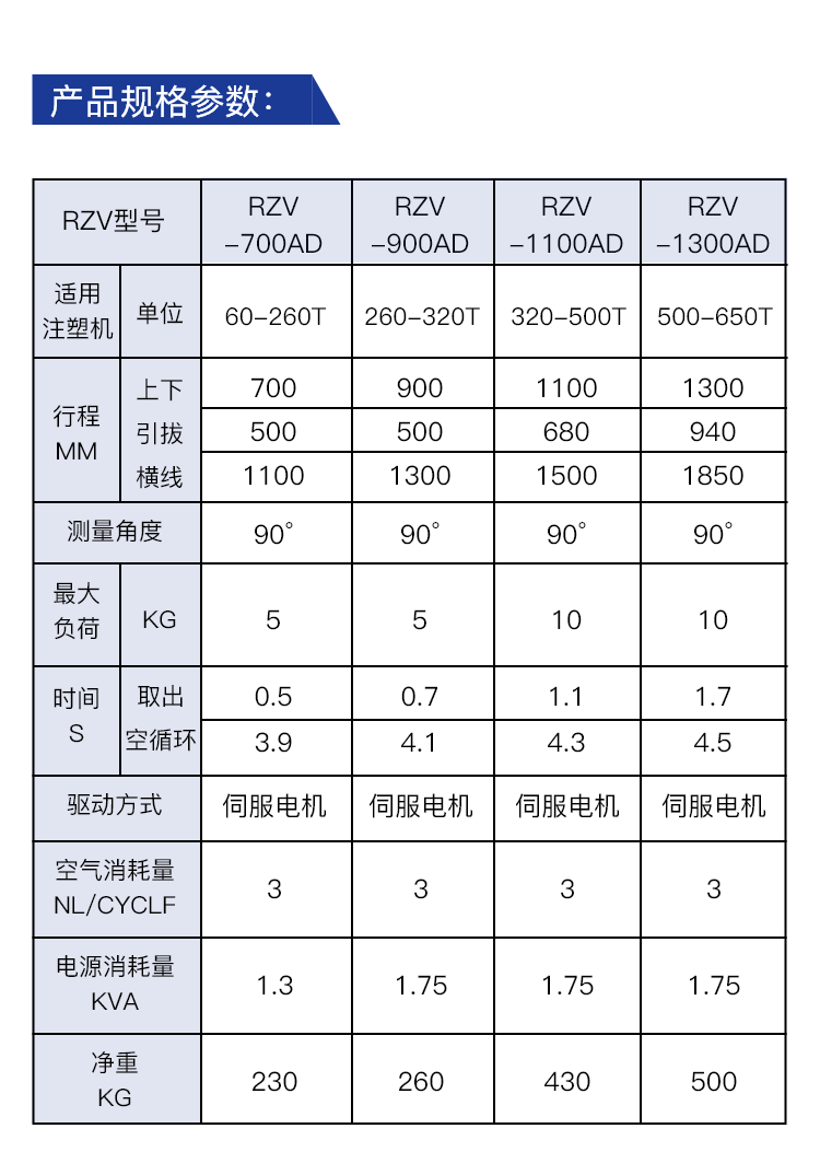 三五轴双截双臂系列