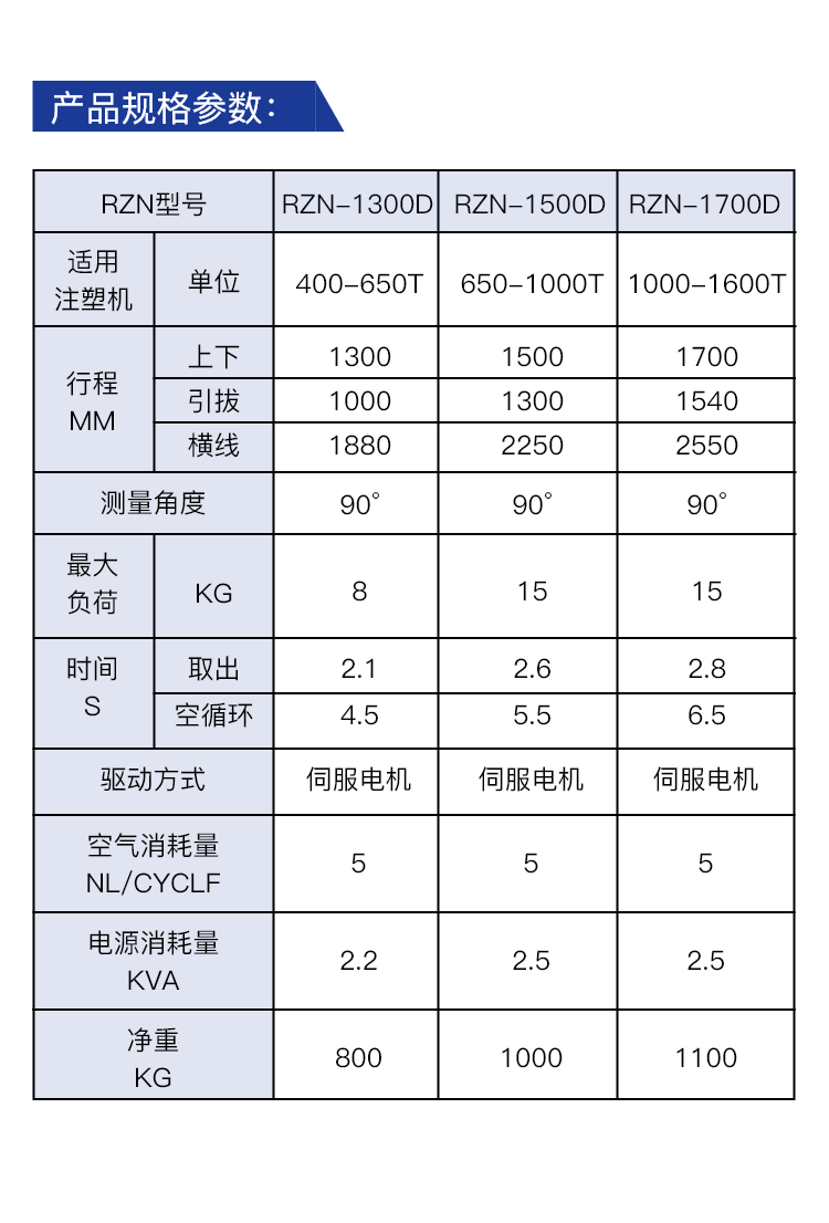 中型三轴双截单臂牛头系列