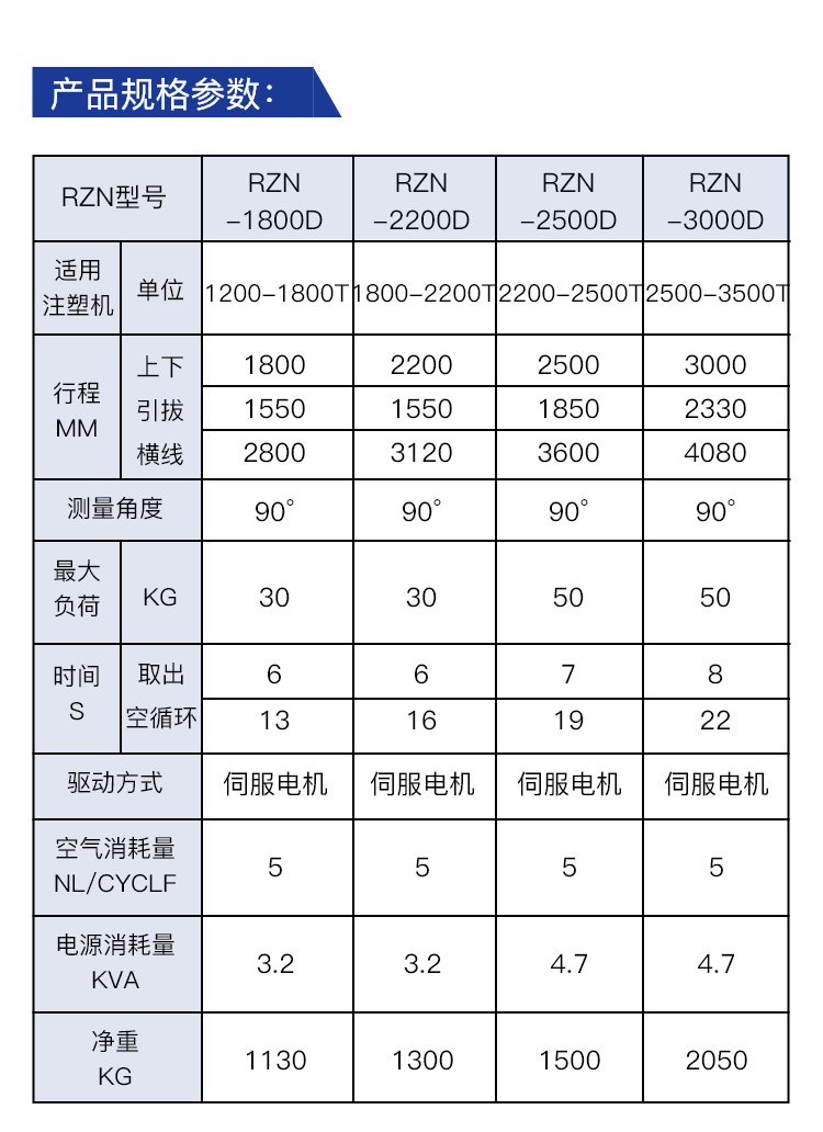 重型三轴双截单臂牛头系列