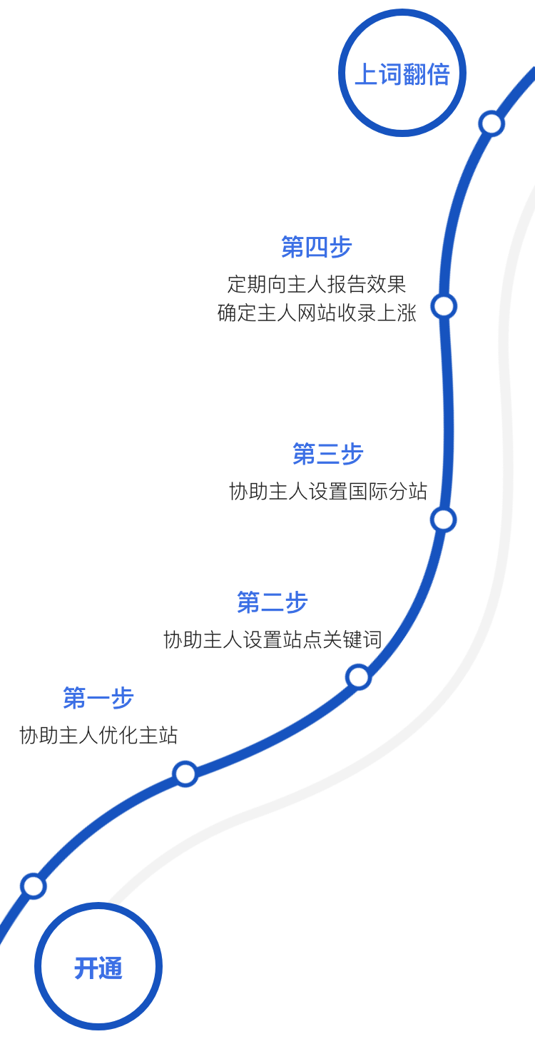 全球推套餐
