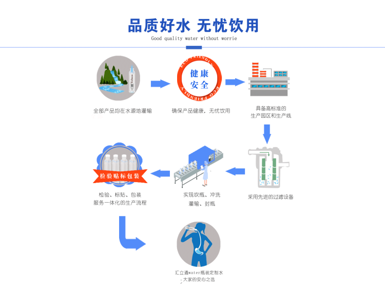 全国地区、企业logo品牌定制水（每箱24瓶）