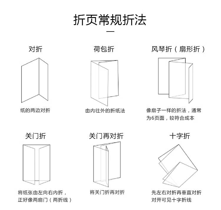 折页