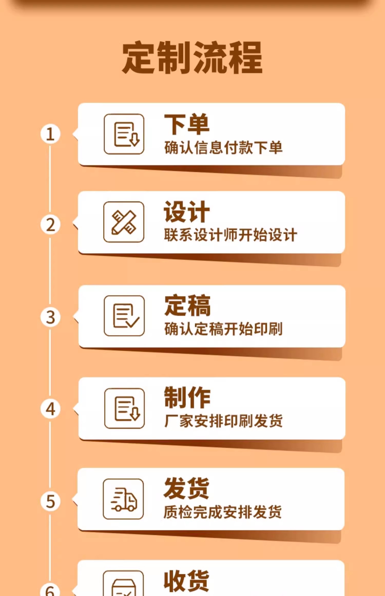 PVC 名片
