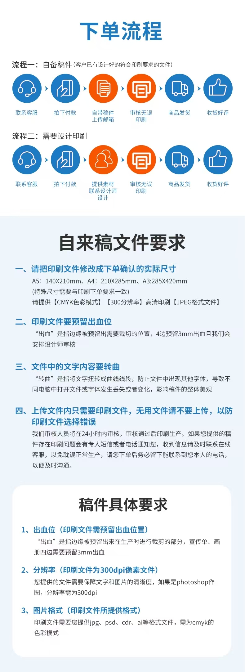 京东外卖好评卡