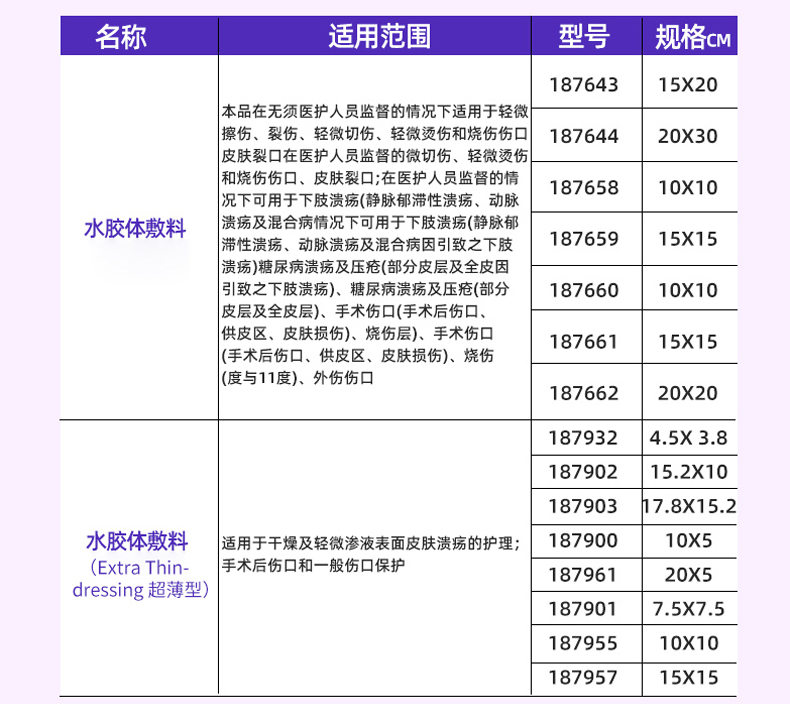 水胶体敷料（康维德）