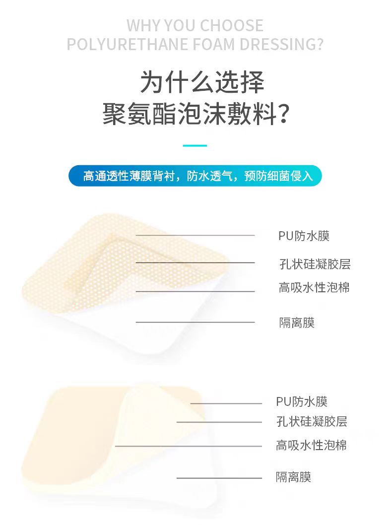 【欣皮康】有边型泡沫敷料