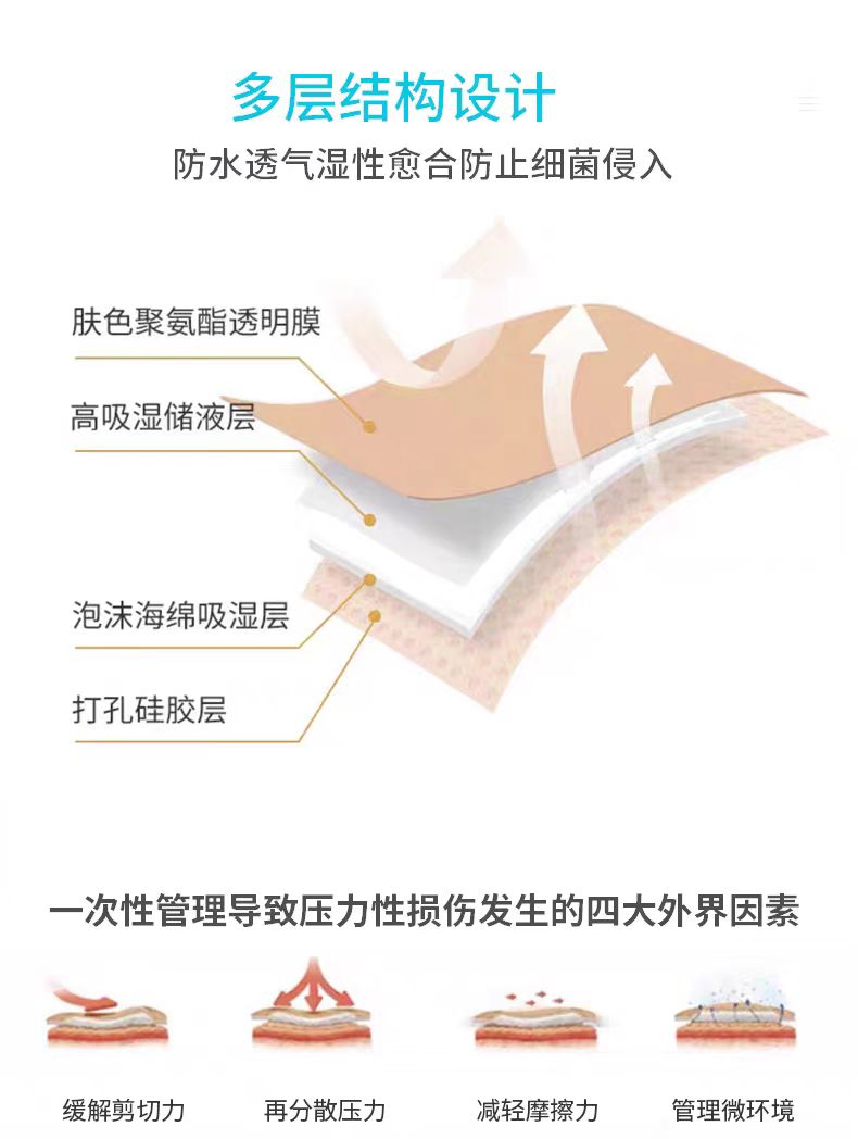 【欣皮康】有边型泡沫敷料