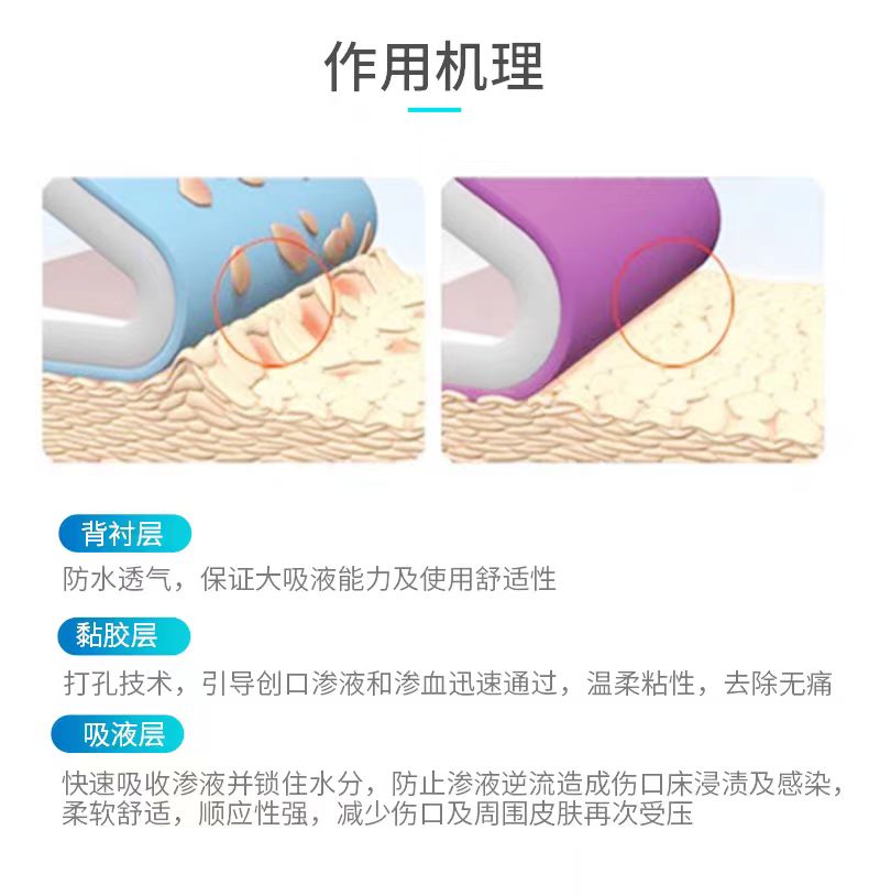 【欣皮康】有边型泡沫敷料