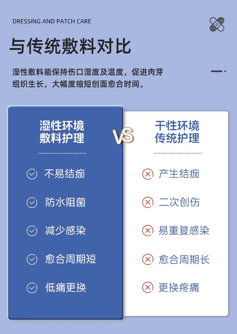 欣皮康无边型聚氨酯泡沫敷料