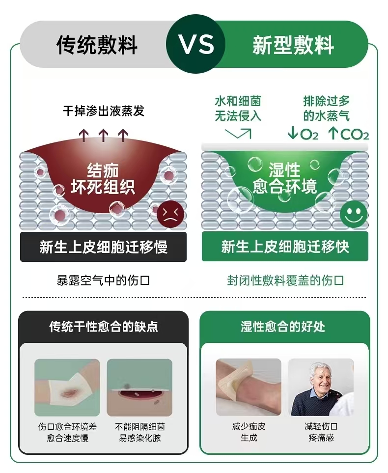 【美皮康】有边薄型7.5*7.5cm581200