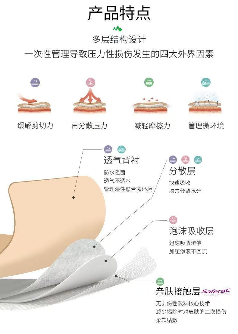 美皮康银离子泡沫敷料无边型