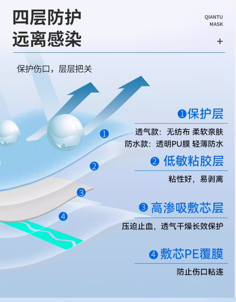 【体达康】一次性无菌敷贴