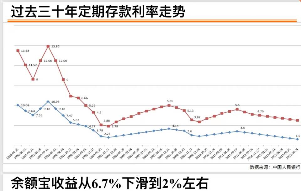 中国平安金融