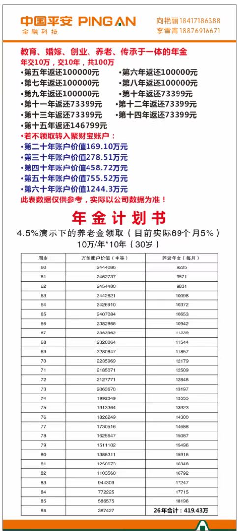 中国平安金融
