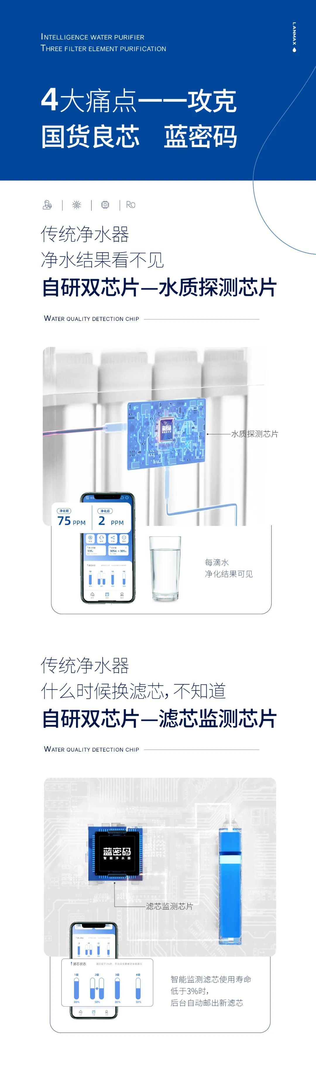 蓝密码智能净水器