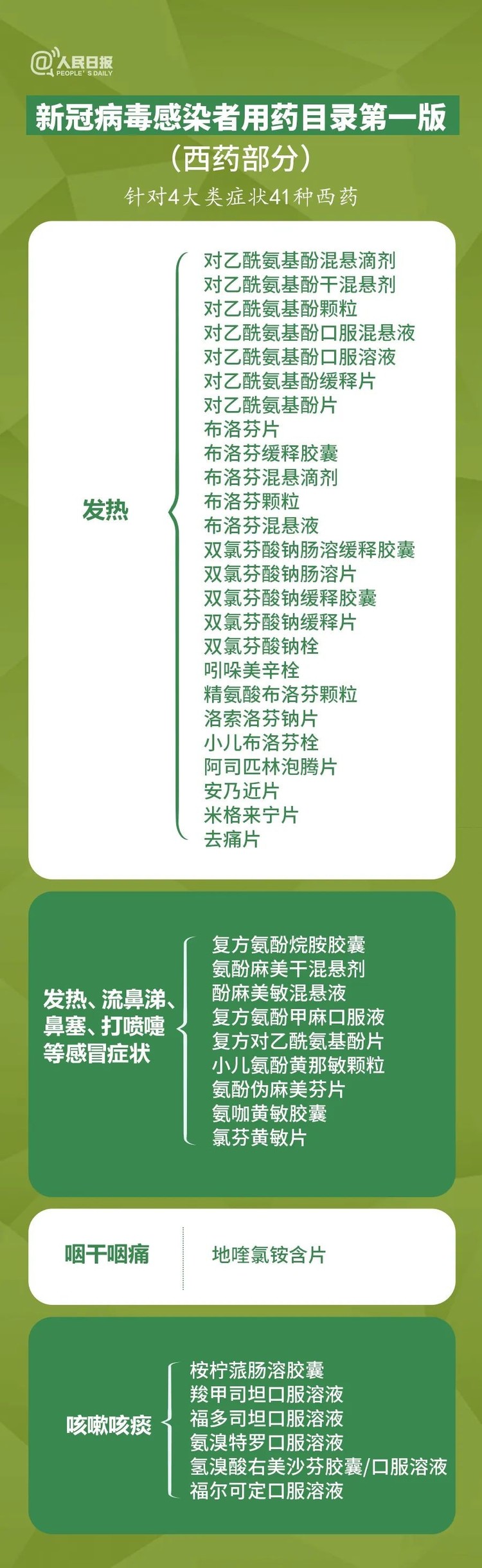 108种！官方发布新冠感染者用药目录（第一版）