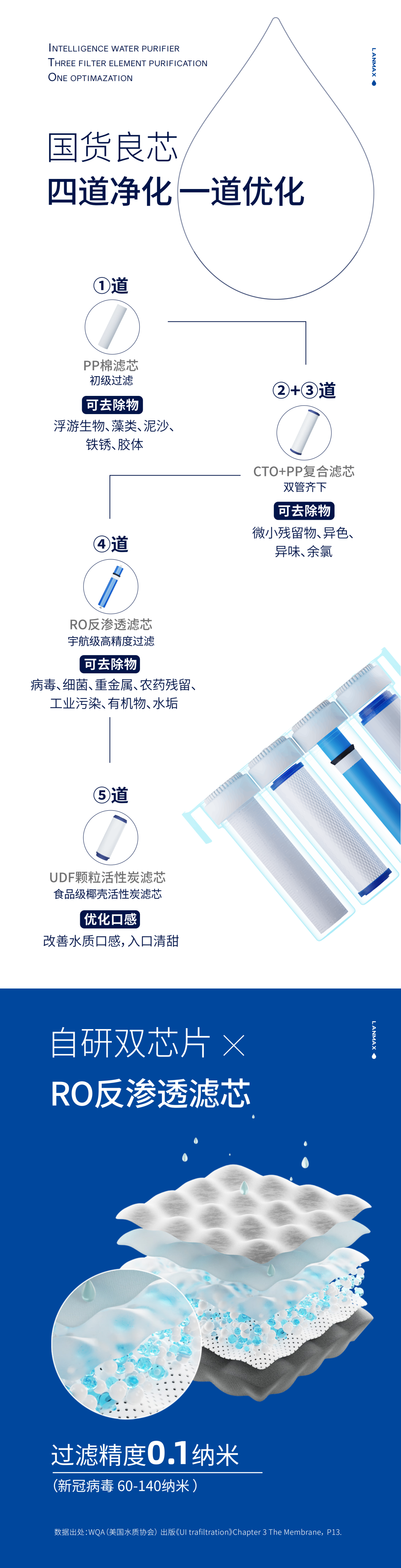 蓝密码智能净水器