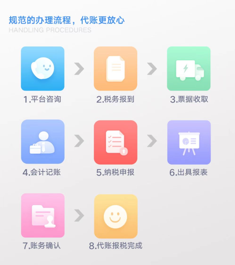 非零申报+注销