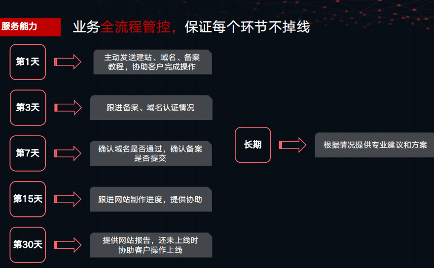 营销性网站（五合一建站）