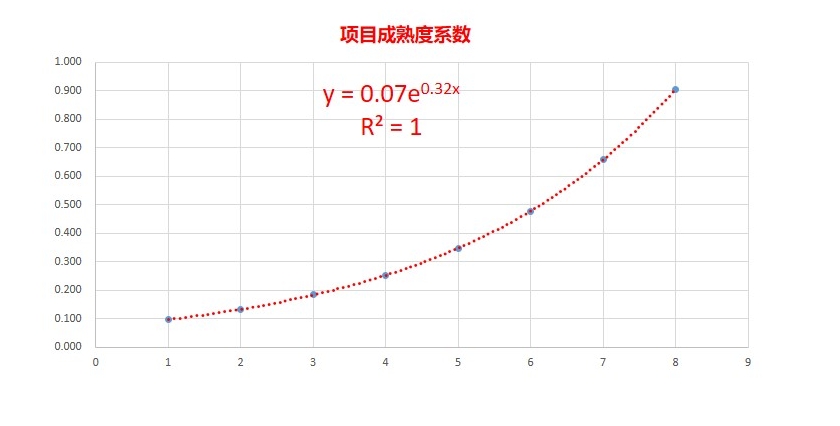 初创股权设计方案