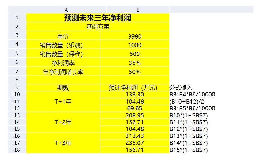 初创股权设计方案