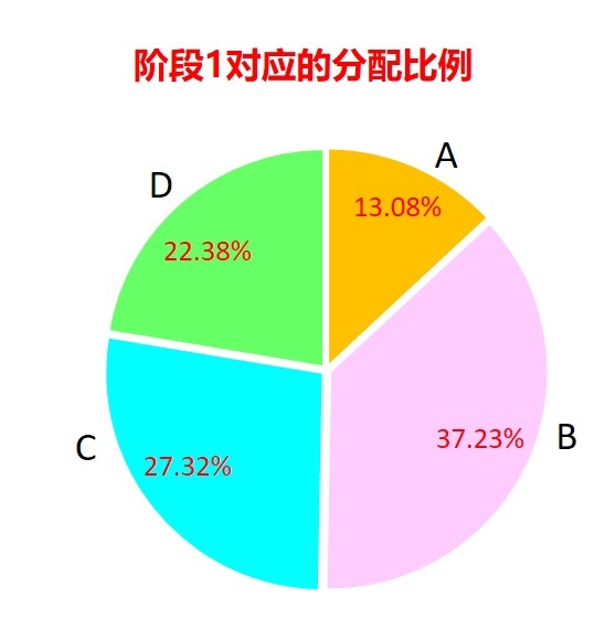 初创股权设计方案