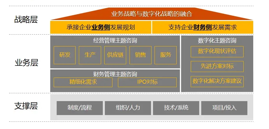 中小企业经营诊断