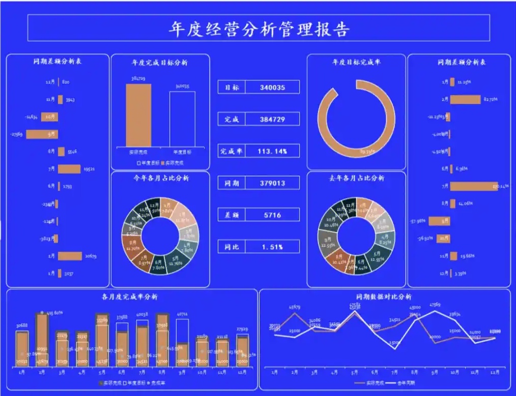 中小企业经营诊断