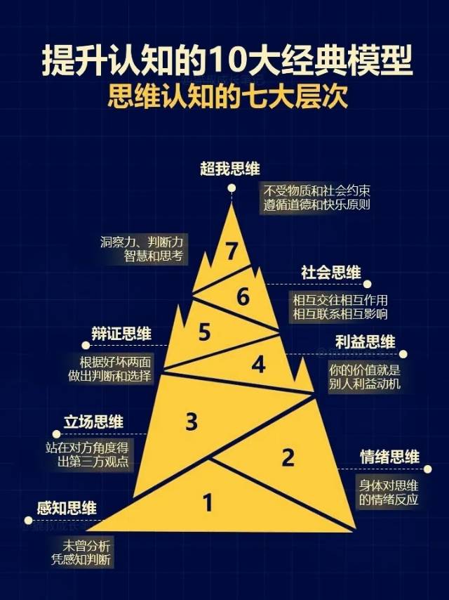 靠谱决策训练营
