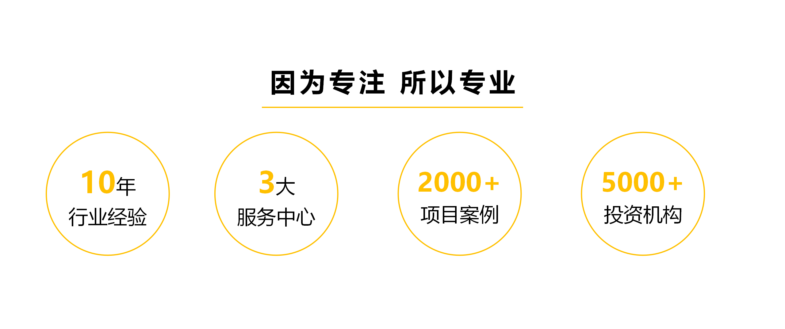 专业定制商业计划书
