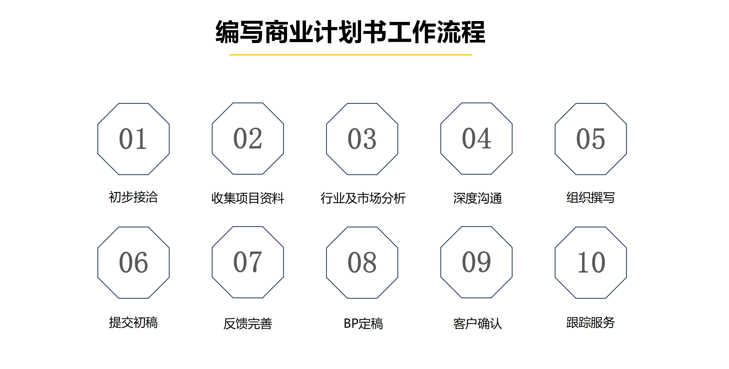 专业定制商业计划书