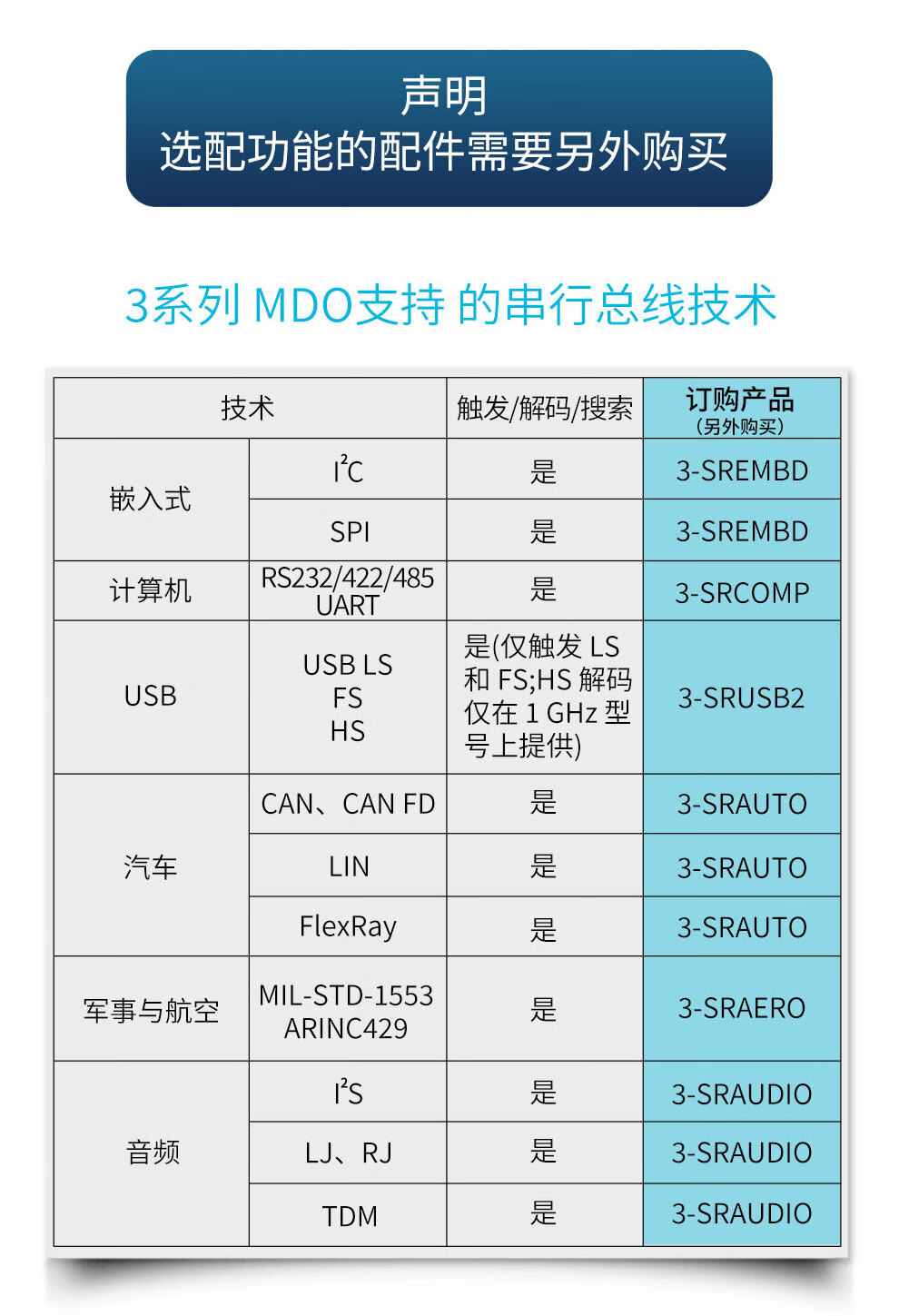 3系列MDO混合域示波器