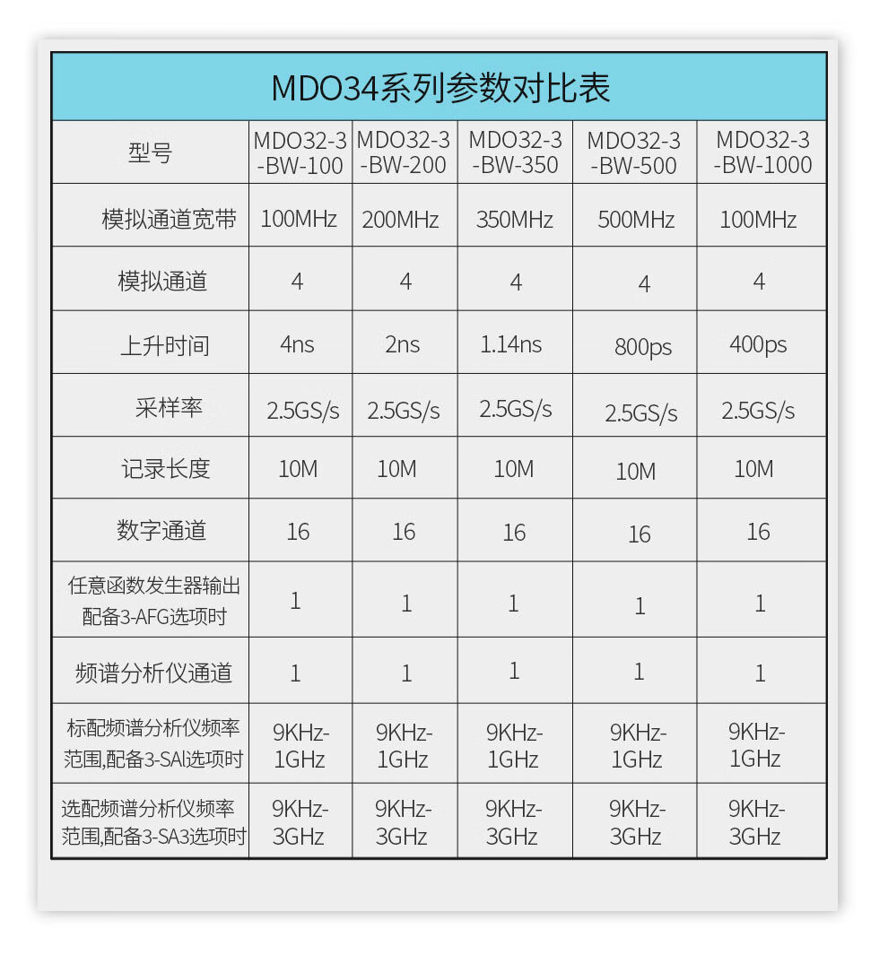 3系列MDO混合域示波器