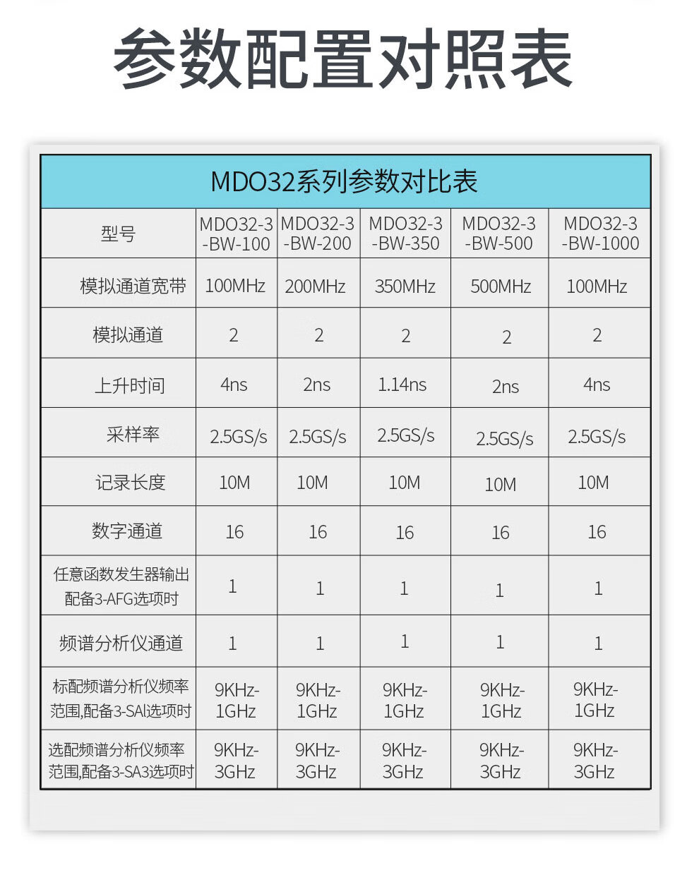 3系列MDO混合域示波器