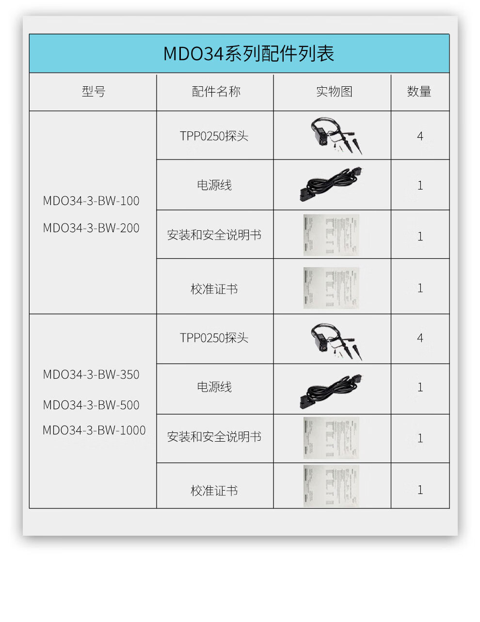 3系列MDO混合域示波器