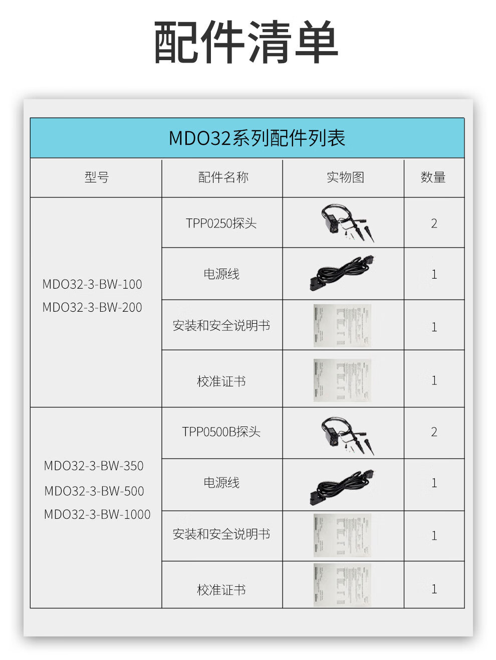 3系列MDO混合域示波器