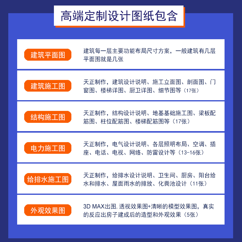 【定制设计】乡村别墅自建房量身定制设计图全套图纸（打印版）