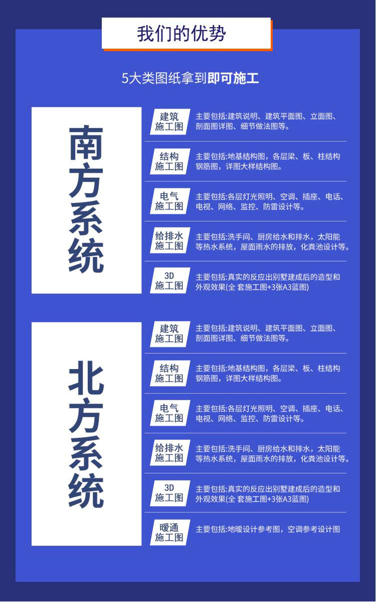 【定制设计】乡村别墅自建房量身定制设计图全套图纸（打印版）