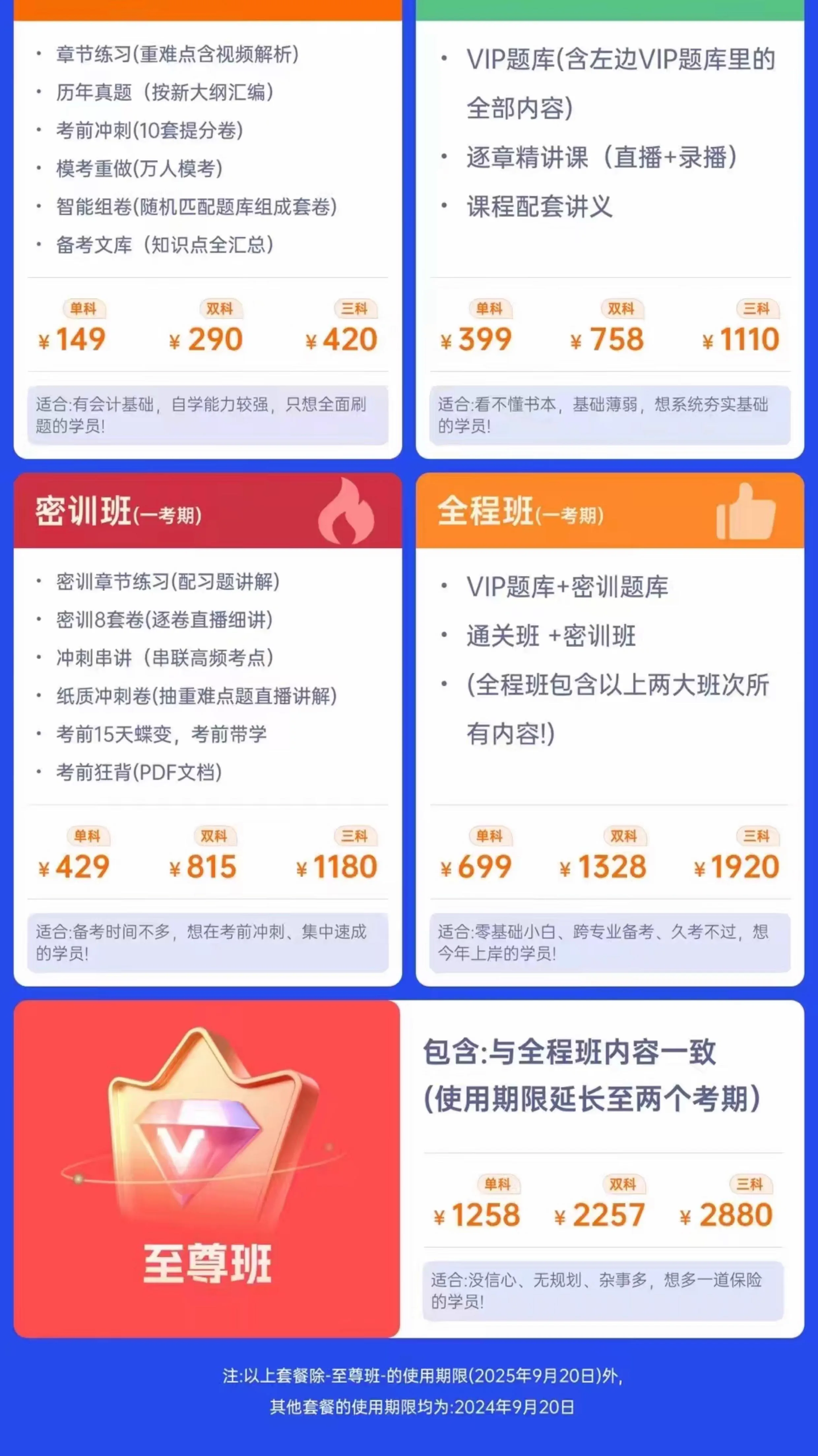 2024年中级会计考前密训班