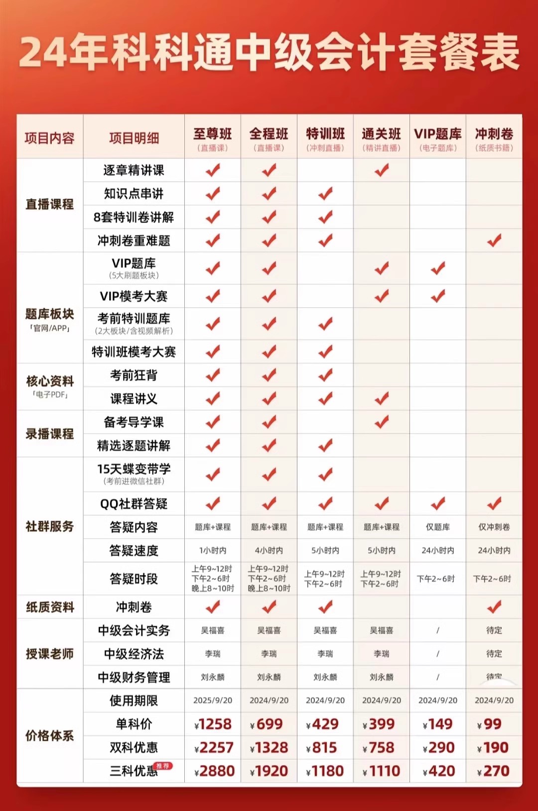 2024年中级会计考前密训班