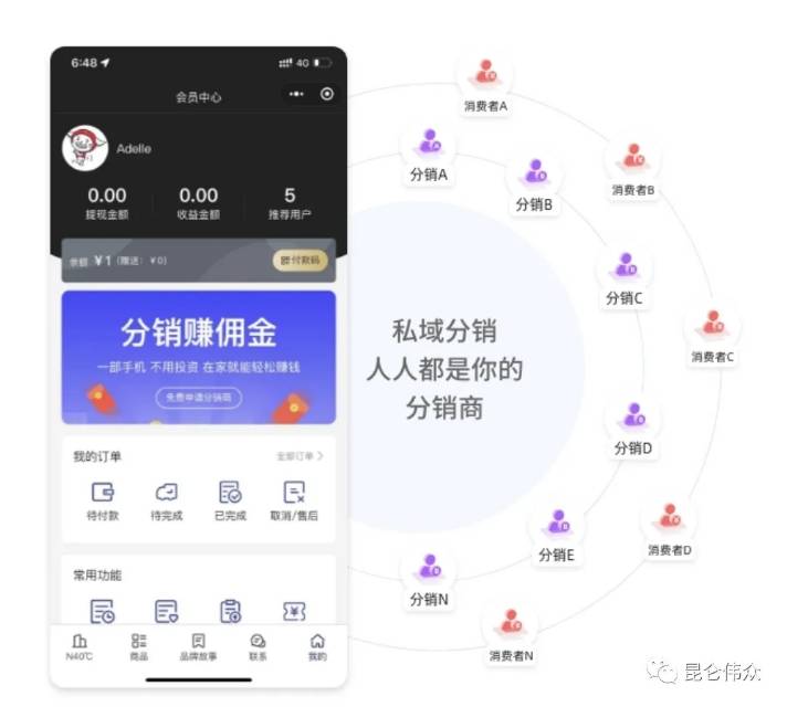 分销版：适合各种类型企业