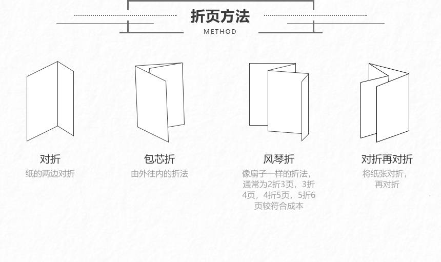 名片/单页/海报/不干胶/喷绘写真定制等（次日达限（河南所有地市）郑州/西安/太原/济南等城市）全国包邮