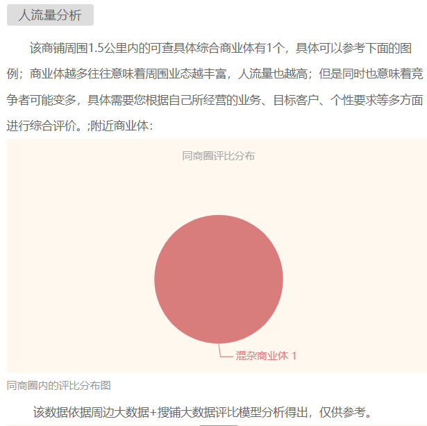 陕西某二级眼科专科医院转让