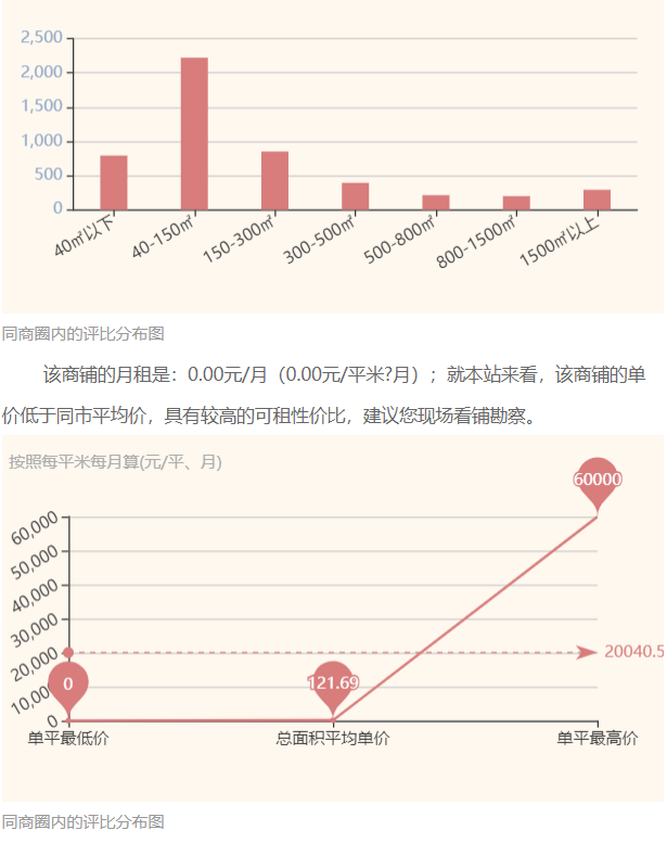 陕西某二级眼科专科医院转让