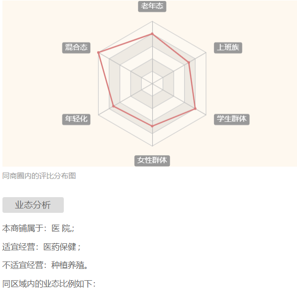 陕西某二级眼科专科医院转让