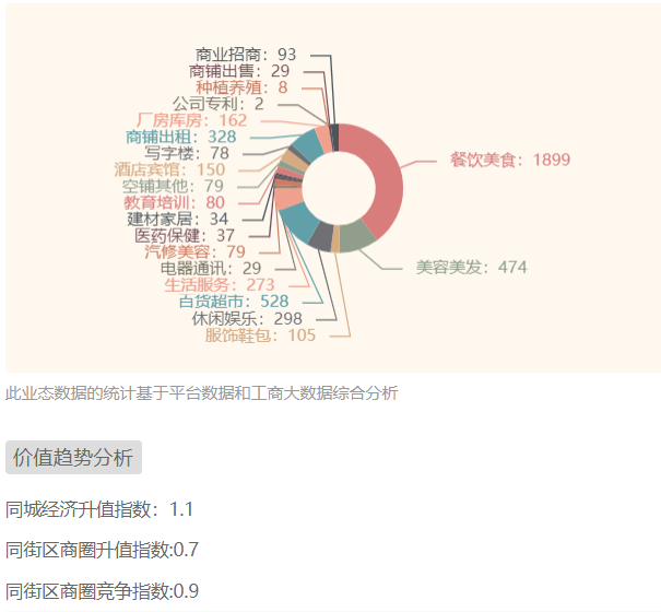 陕西某二级眼科专科医院转让