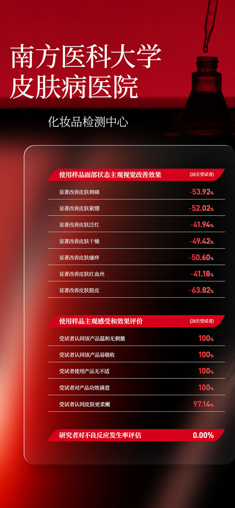 卓惠蔓重组三型胶原蛋白精华霜